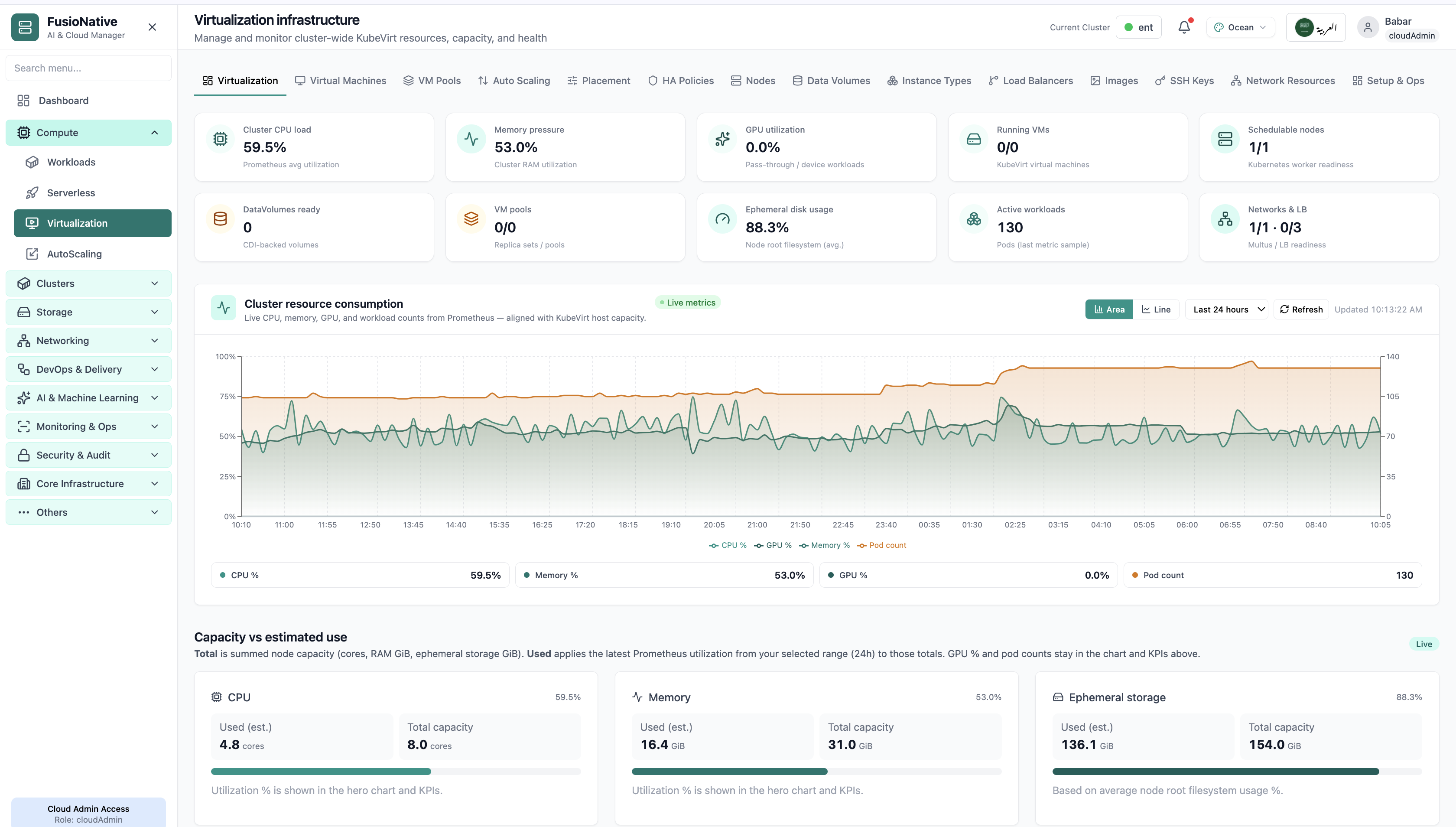 KubeVirt KPIs and resource consumption chart.